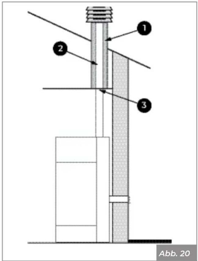 Palazzetti Ecofire Marianne 9 air - Rauchableitung mit traditionellem Schornstein - 4
