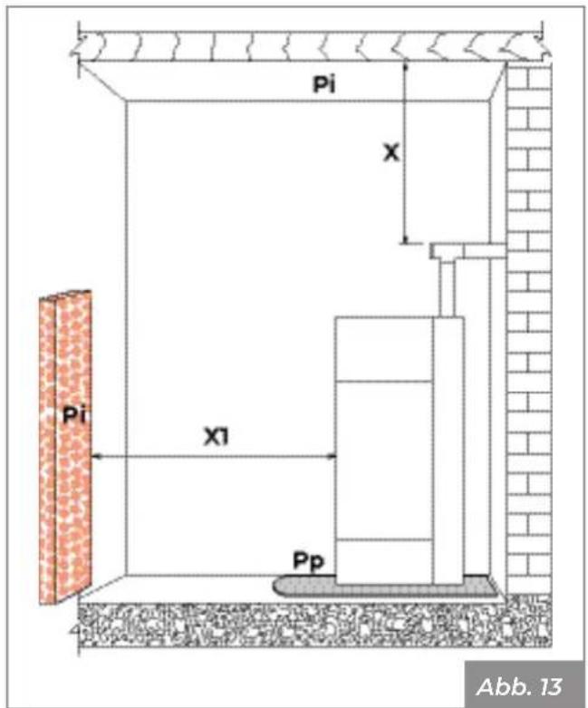 Palazzetti Ecofire Marianne 9 air - Sicherheitsvorkehrungen - 4