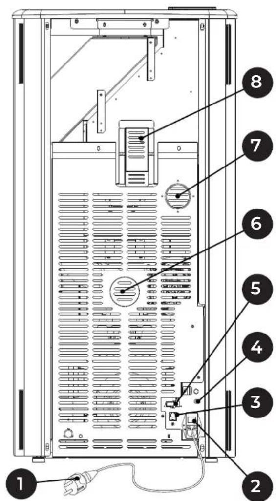 Palazzetti Ecofire Marianne 9 air - Beschreibung - 2