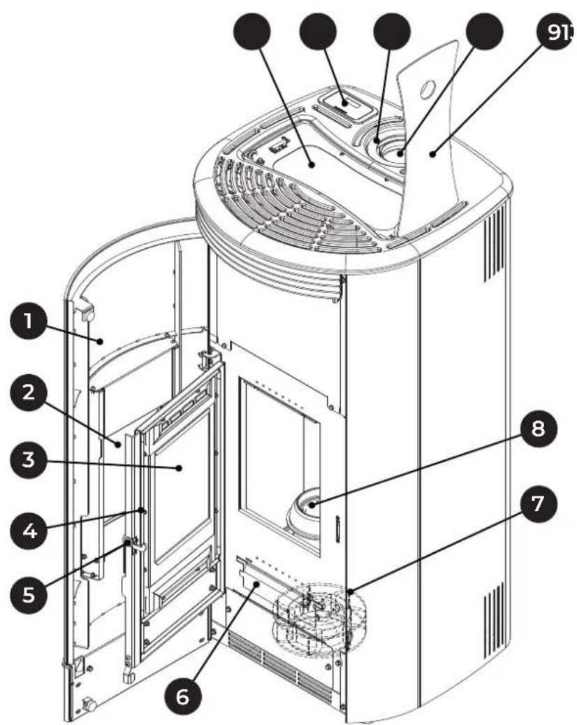 Palazzetti Ecofire Marianne 9 air - Descripción - 1