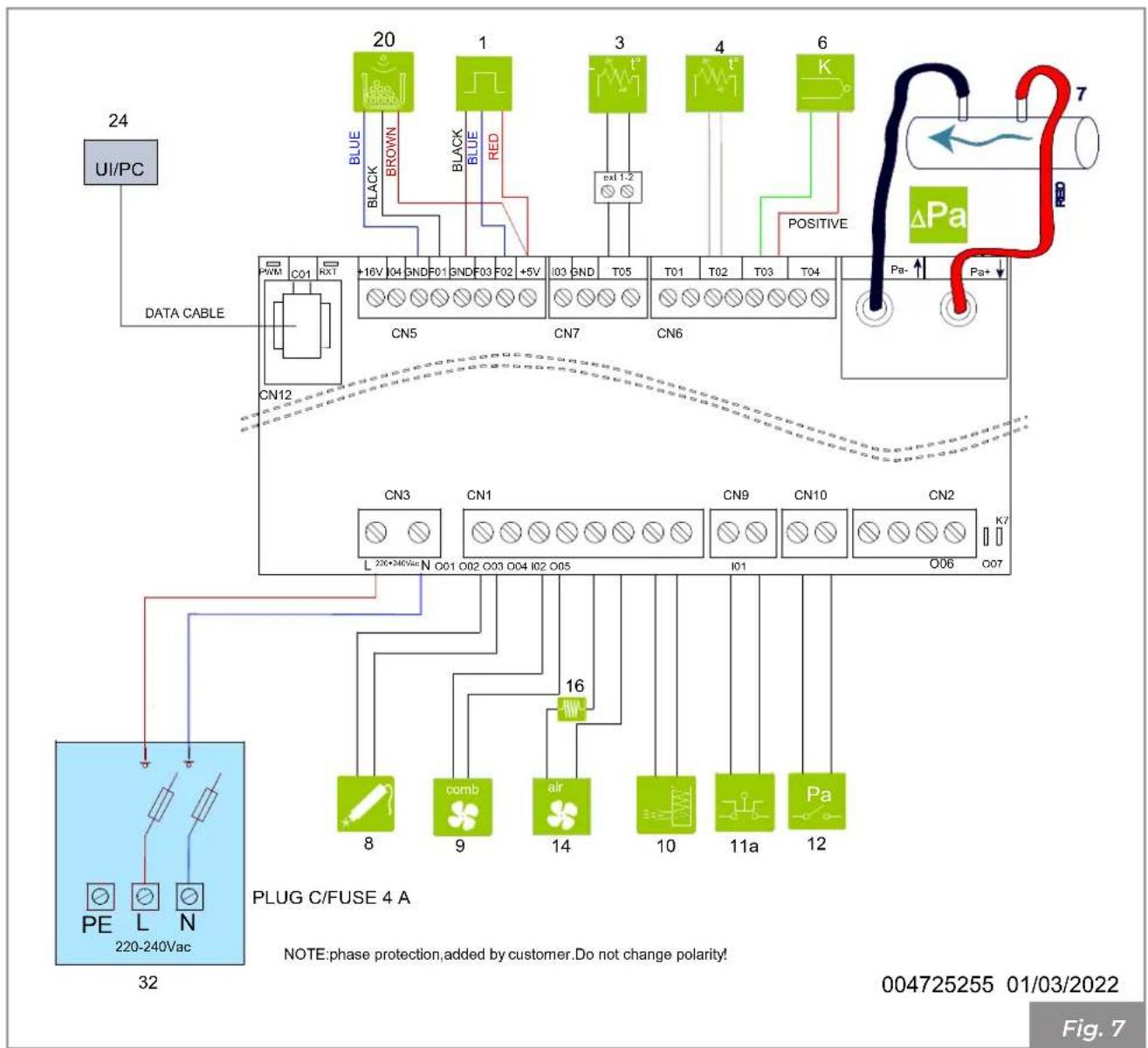 Palazzetti Ecofire Marianne 9 air - Esquema eléctrico - 1