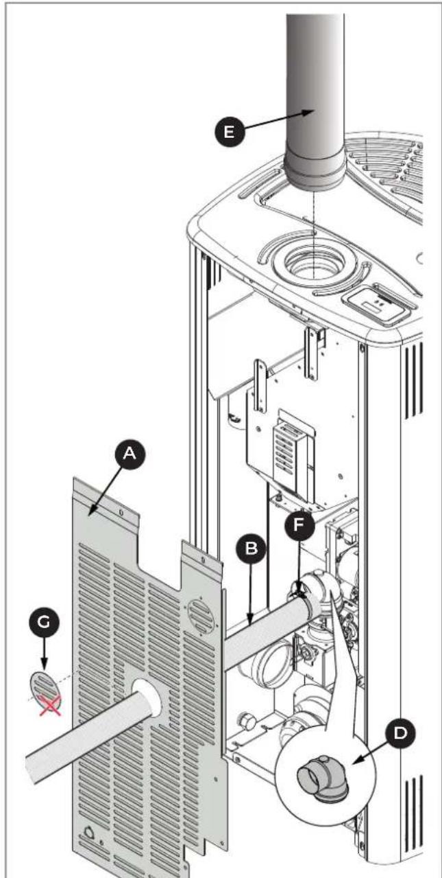 Palazzetti Ecofire Marianne 9 air - Single wall pipe and outside air intake - 2