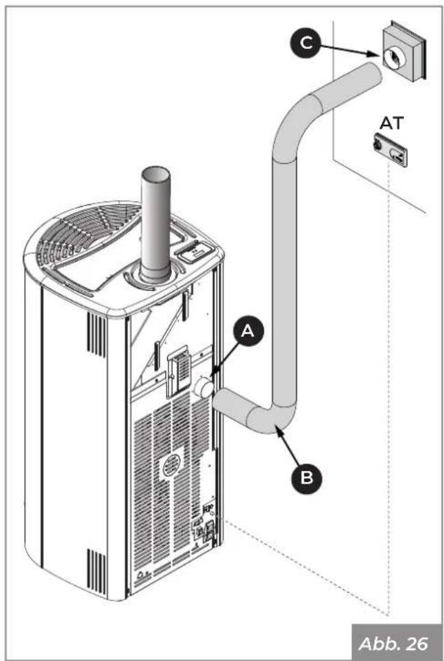 Palazzetti Ecofire Marianne 9 air - Zirkulation der Raumluft - 3