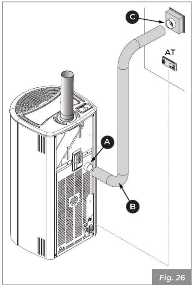 Palazzetti Ecofire Marianne 9 air - Circulation de l'air ambiant - 3