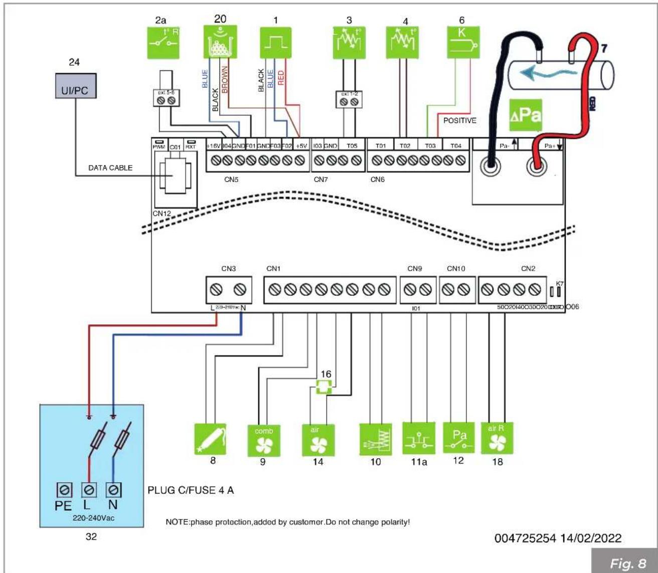 Palazzetti Ecofire Marianne 9 air - Wiring diagram - 2