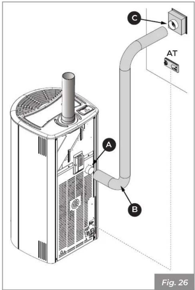 Palazzetti Ecofire Marianne 9 air - Circulación del aire ambiente - 3