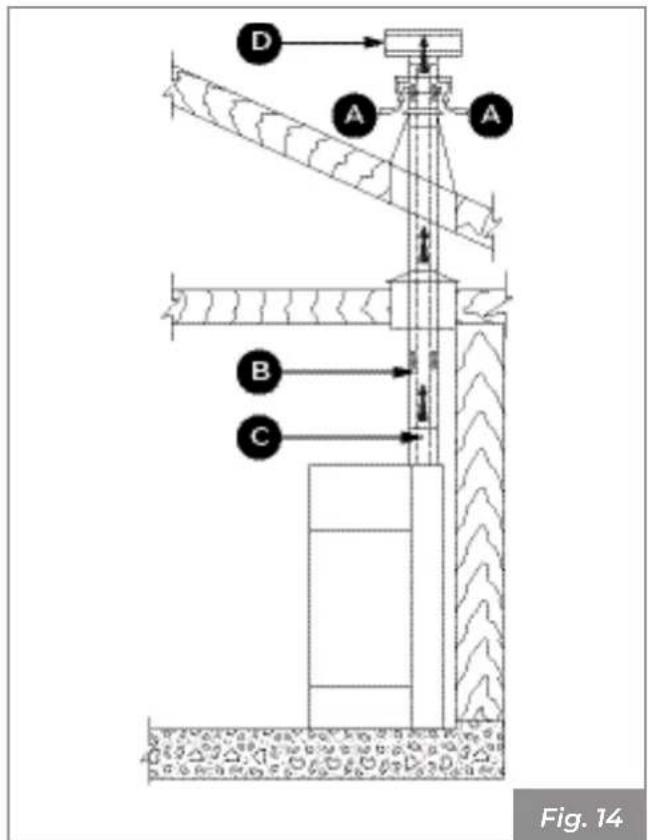 Palazzetti Ecofire Marianne 9 air - Extraction of combustion air from outside - 1