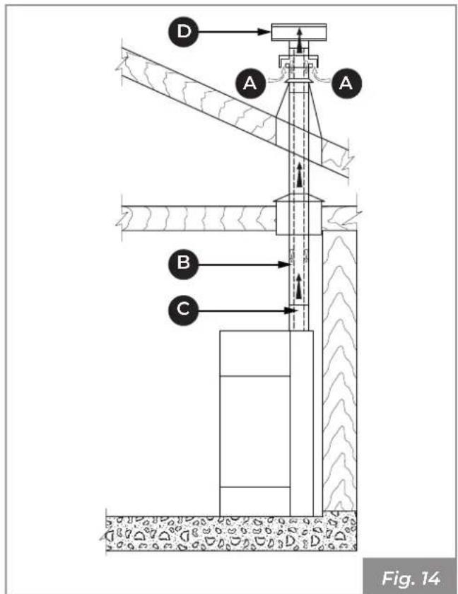 Palazzetti Ecofire Marianne 9 air - Prélèvement de l'air de combustion à l'extérieur - 1