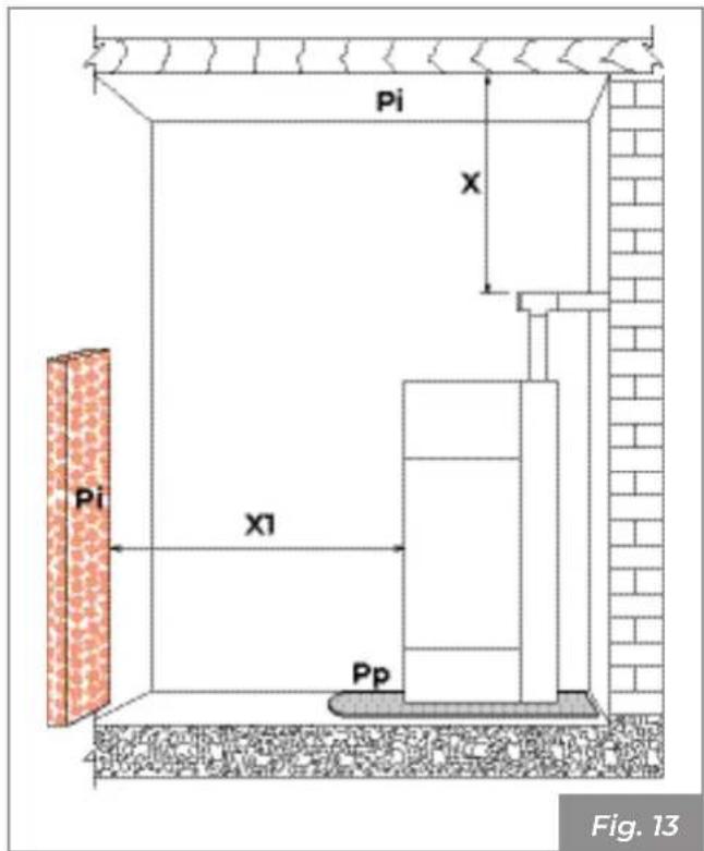 Palazzetti Ecofire Marianne 9 air - Place of installation - 3