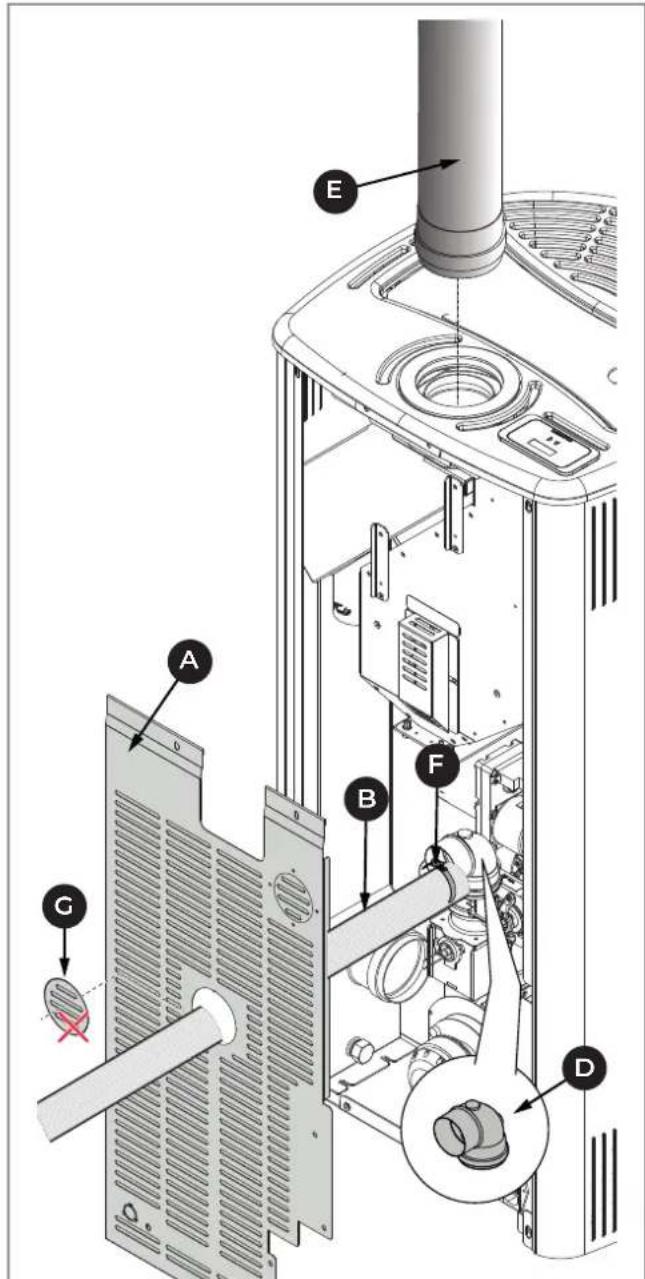 Palazzetti Ecofire Marianne 9 air - Tubo monoparete e ripresa aria collegata all'esterno - 2