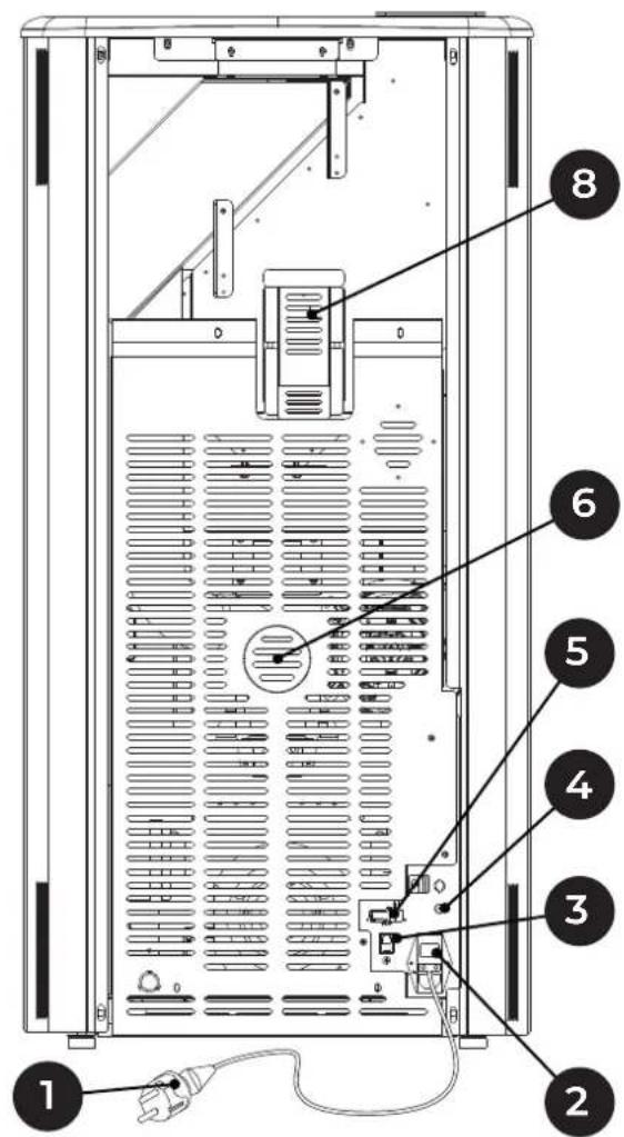 Palazzetti Ecofire Marianne 9 air - Description - 2