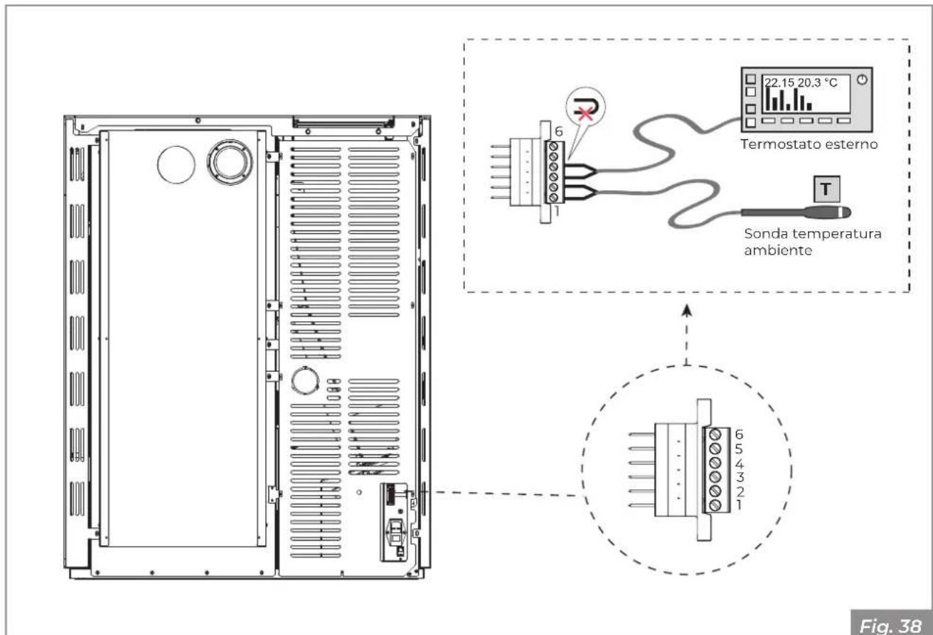Palazzetti Ecofire Michelle 8 air - Configurazione 2 - Termostato ambiente - 1