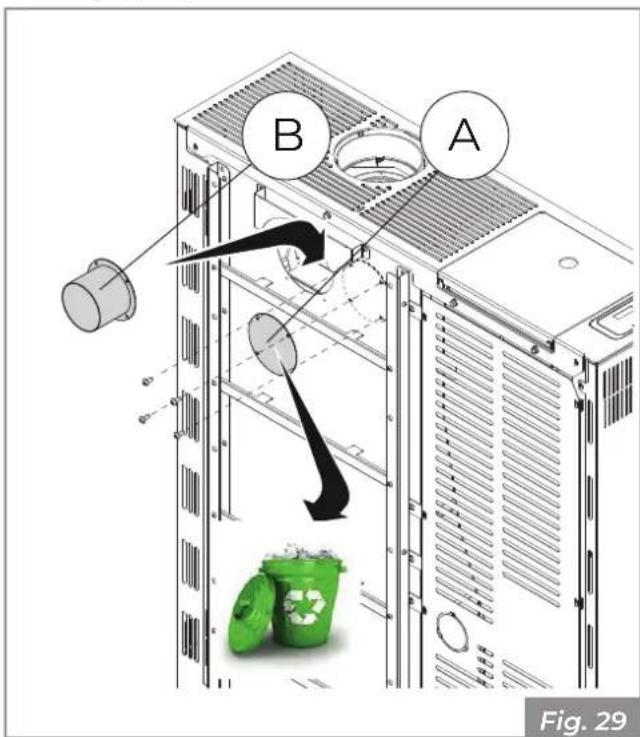 Palazzetti Ecofire Michelle 8 air - Circulation de l'air canalisé - 1