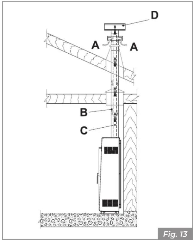Palazzetti Ecofire Michelle 8 air - Prelievo dell'aria comburente dall'esterno - 1