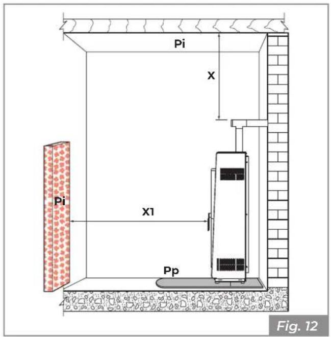 Palazzetti Ecofire Michelle 8 air - Place of installation - 3