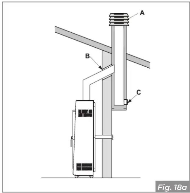 Palazzetti Ecofire Michelle 8 air - Évacuation sur le toit à travers un conduit de cheminée traditionnel - 1