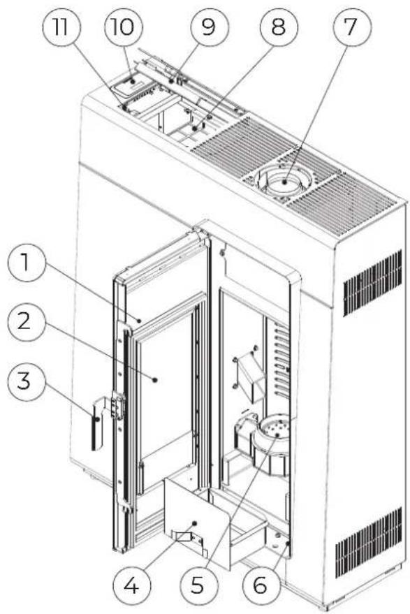 Palazzetti Ecofire Michelle 8 air - Description - 1