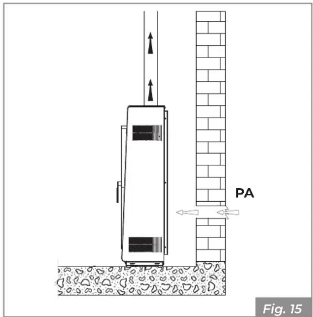 Palazzetti Ecofire Michelle 8 air - Extraction of combustion air in the room - 1