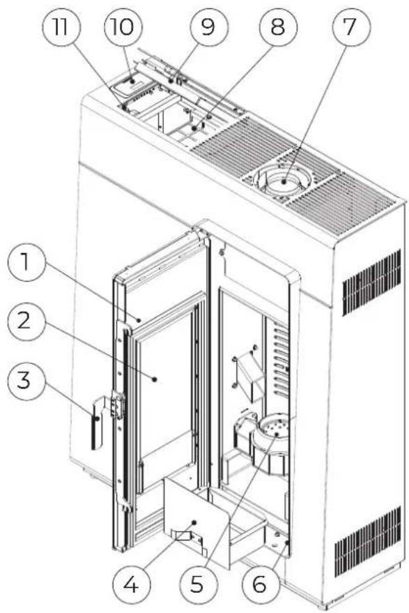 Palazzetti Ecofire Michelle 8 air - Description - 1