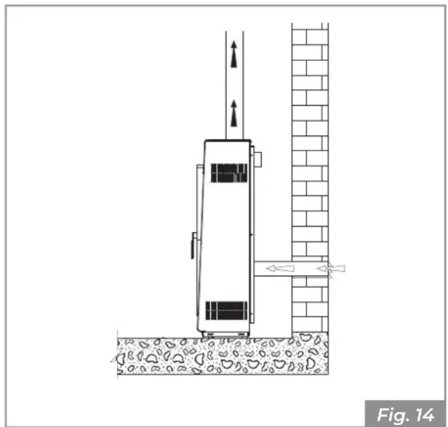 Palazzetti Ecofire Michelle 8 air - Extraction of combustion air in the room - 2