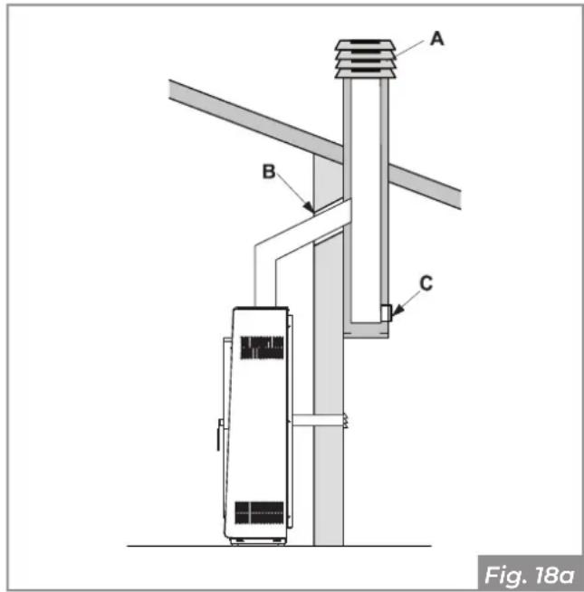 Palazzetti Ecofire Michelle 8 air - Roof exhaust with traditional fireplace - 1
