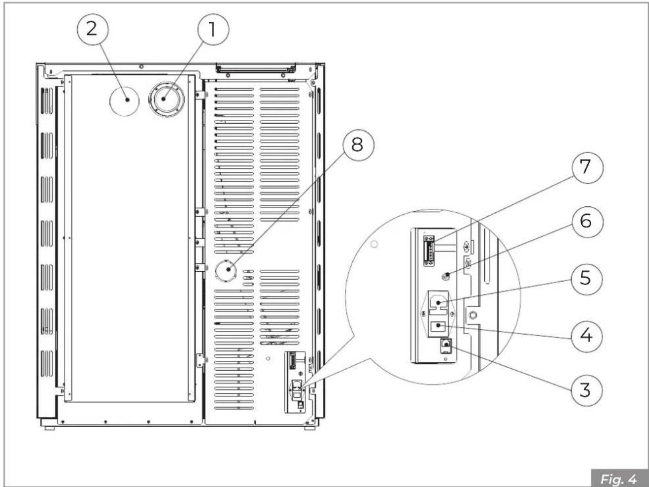 Palazzetti Ecofire Michelle 8 air - Description - 2