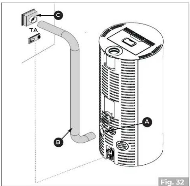 Palazzetti Ecofire Emily 9 Pro2 - Termostato ambiente per controllo del ventilatore posteriore (PRO 2) - 1
