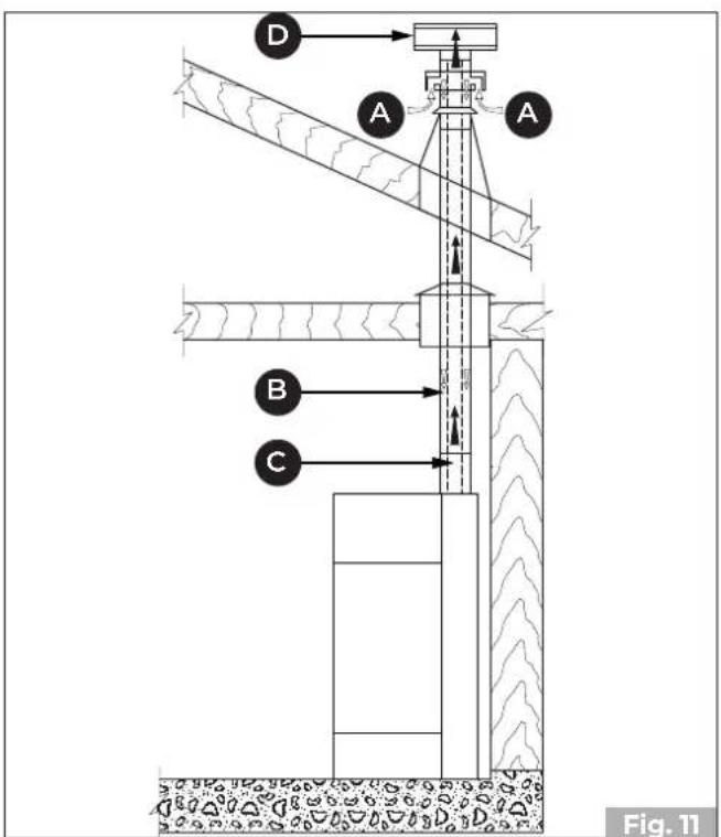 Palazzetti Ecofire Emily 9 Pro2 - OBERER AUSGANGE - 1