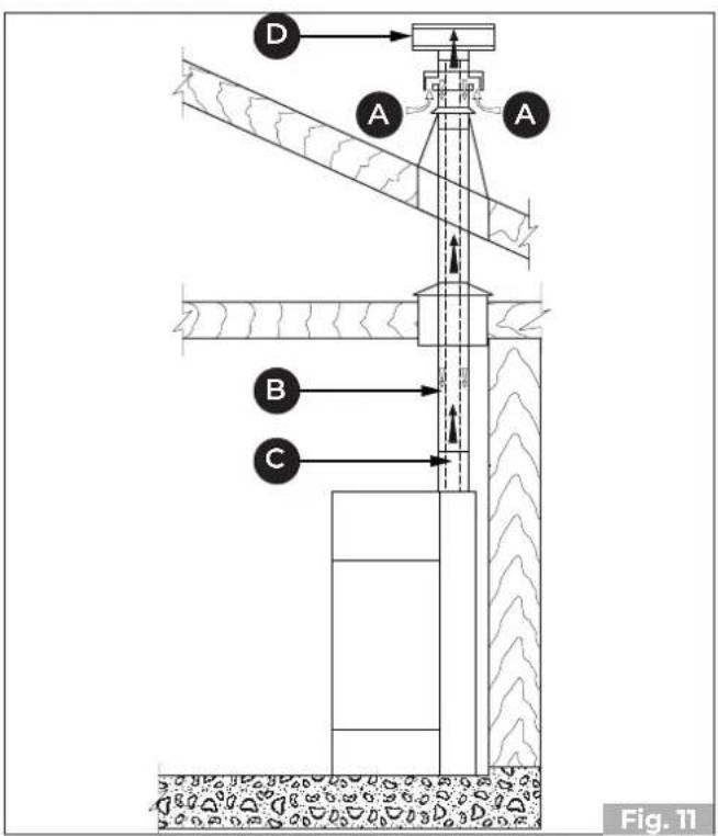 Palazzetti Ecofire Emily 9 Pro2 - SALIDA SUPERIOR - 1