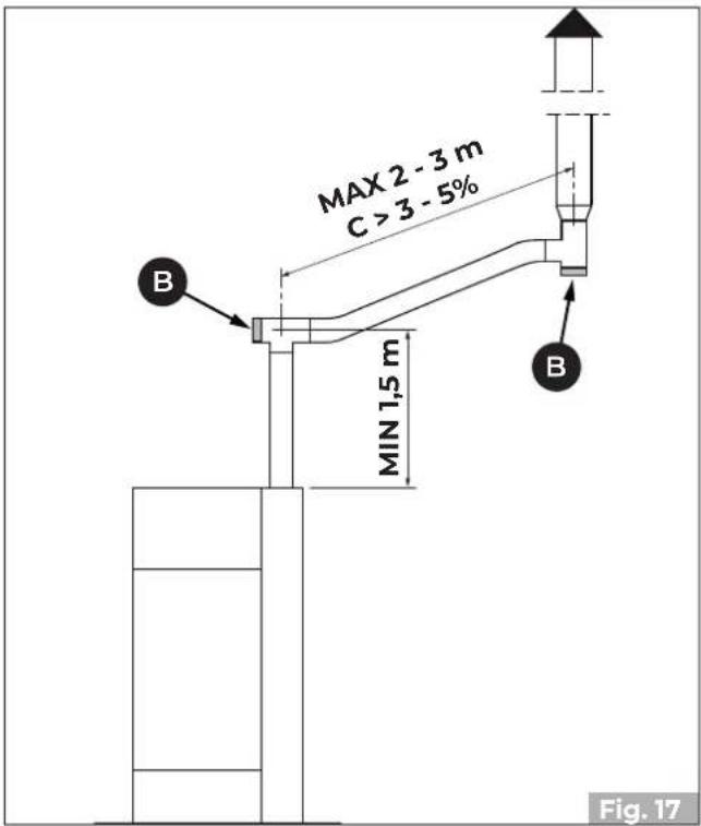Palazzetti Ecofire Emily 9 Pro2 - Rauchanschluss - 3