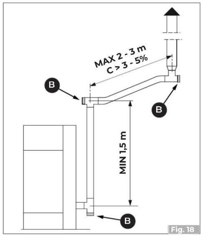Palazzetti Ecofire Emily 9 Pro2 - Racor de humos - 4