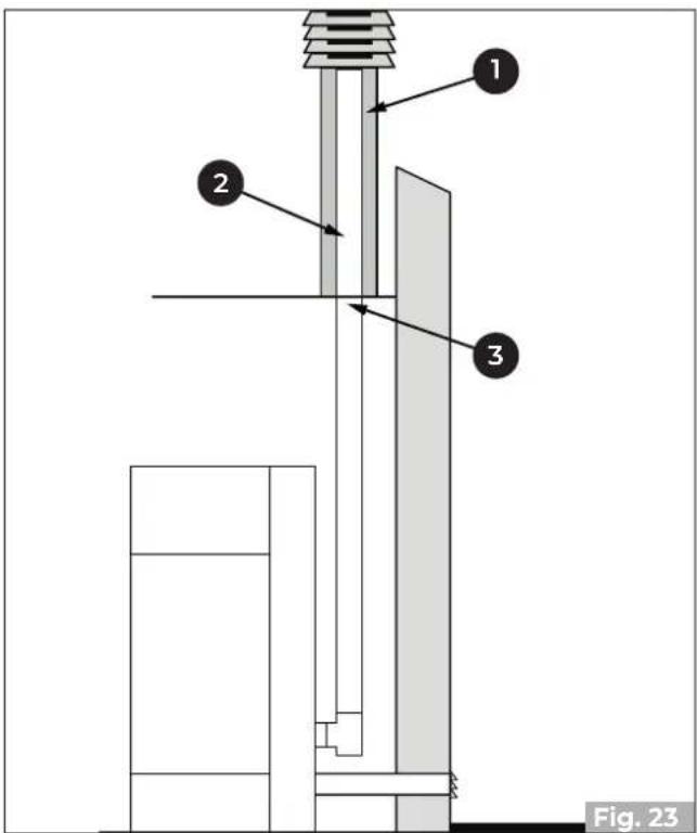 Palazzetti Ecofire Emily 9 US Pro2 - Descarga de techo por medio de chimenea tradicional - 4