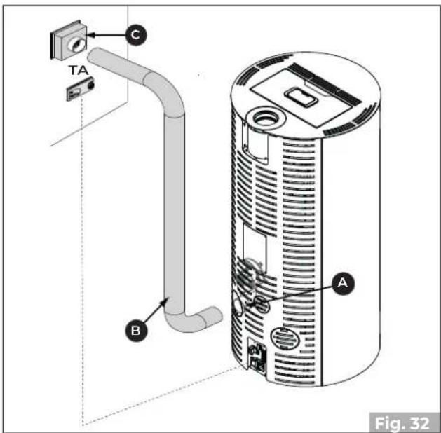 Palazzetti Ecofire Emily 9 US Pro2 - PRO 2 - 1