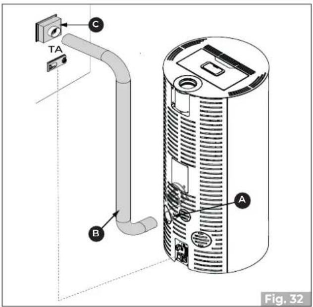 Palazzetti Ecofire Emily 9 US Pro2 - Raumthermostat für die Steuerung des hinteren Ventilators (PRO 2) - 1