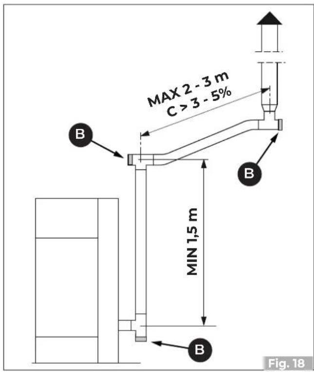 Palazzetti Ecofire Emily 9 US Pro2 - Raccord fumée - 4