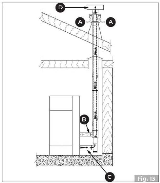 Palazzetti Ecofire Emily 9 US Pro2 - Transporte - 2