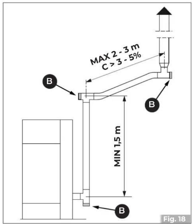 Palazzetti Ecofire Emily 9 US Pro2 - Raccordo fumi - 4