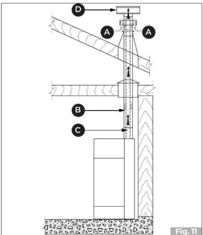 Palazzetti Ecofire Emily 9 US Pro2 - UPPER OUTLET - 1