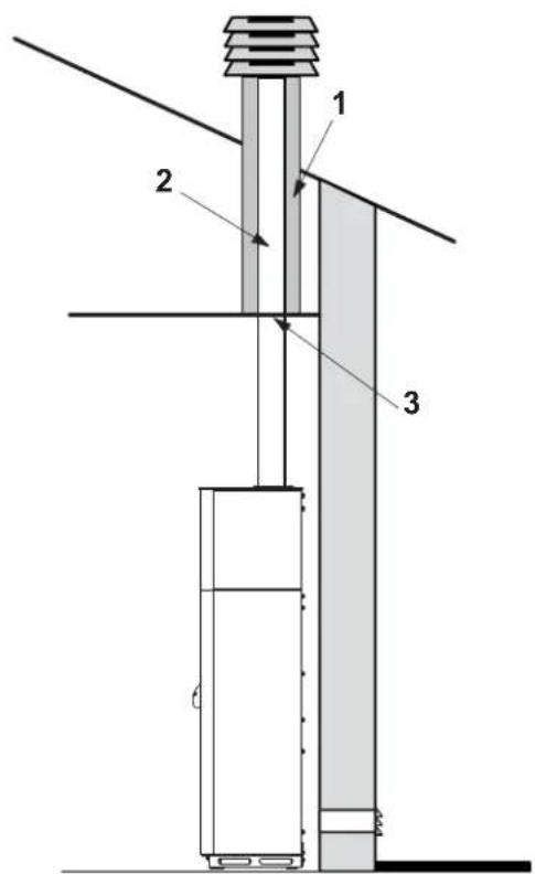Palazzetti Ecofire Ginger 9 air - Dischargethroughroofusingatraditionalchimney - 2