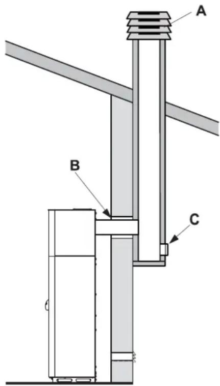 Palazzetti Ecofire Ginger 9 air - Evacuation par le toit à travers un conduit traditionnel - 1