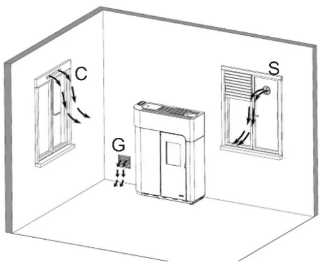 Palazzetti Ecofire Ginger 9 air - HANDLING UND TRANSPORT - 1