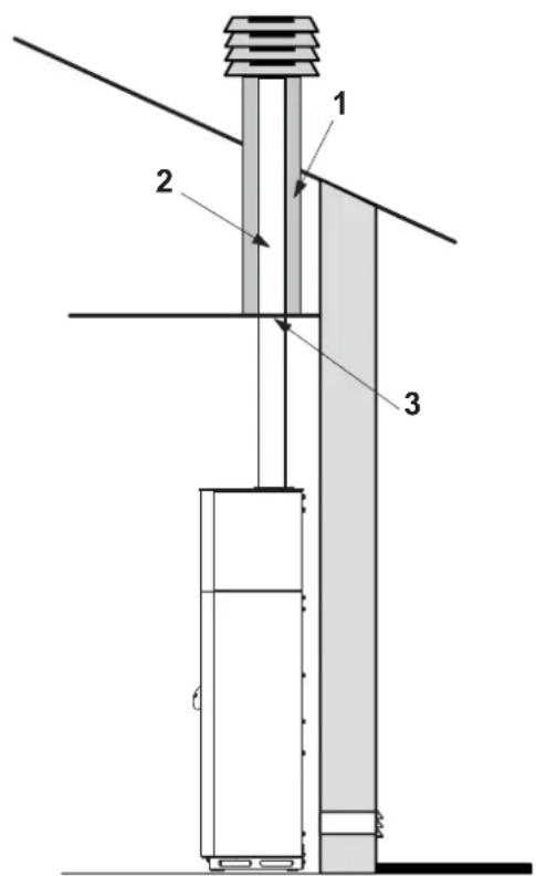 Palazzetti Ecofire Ginger 9 air - Evacuation par le toit à travers un conduit traditionnel - 2