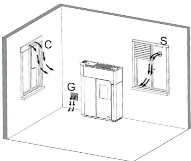 Palazzetti Ecofire Ginger 9 air - MOVIMENTAZIONE E TRASPORTO - 1