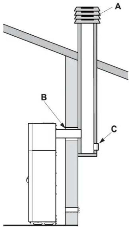 Palazzetti Ecofire Ginger 9 air - Dischargethroughroofusingatraditionalchimney - 1