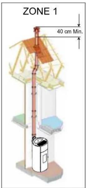 Palazzetti Ecofire Cesare II - POÉLES DE LA GAMME “ETANCHE” - 3