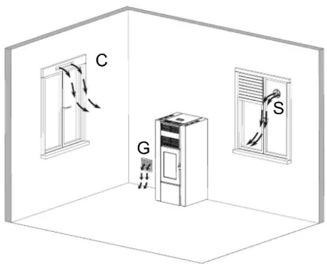 Palazzetti Ecofire Cesare II - COMBUSTION AIR - 3