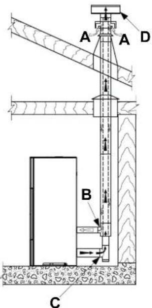 Palazzetti Ecofire Cesare II - ESTUFAS DE LA SERIE "ERMETICA" - 1
