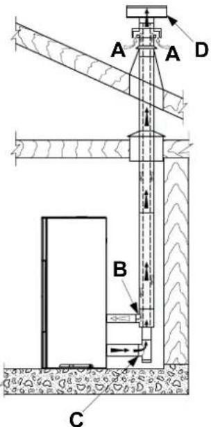 Palazzetti Ecofire Cesare II - POÉLES DE LA GAMME “ETANCHE” - 1