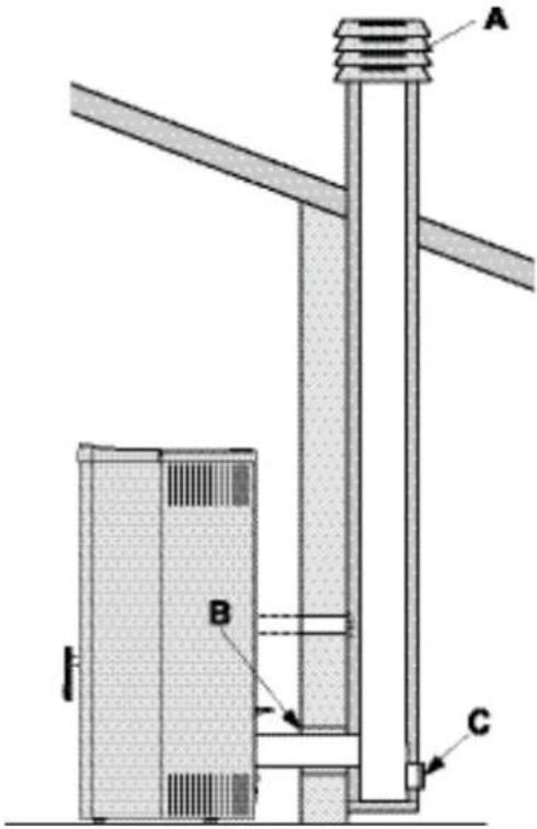 Palazzetti Ecofire Cesare II - Evacuation par le toit à travers un conduit traditionnel - 1