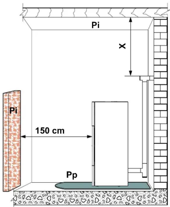 Palazzetti Ecofire Cesare II - AUFSTELLUNGSORT DES OFENS - 1